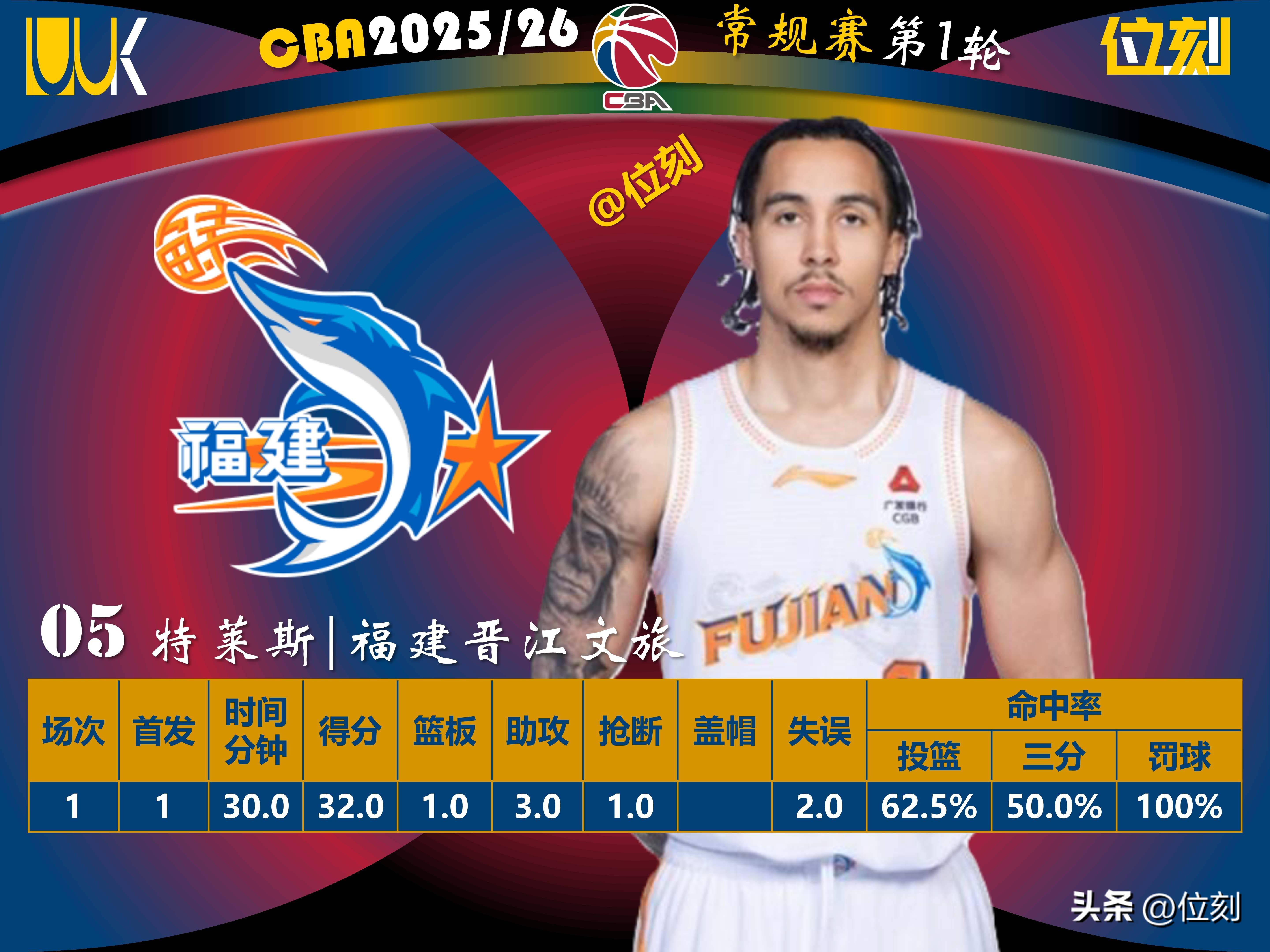 九游电脑版下载-关于太狠了！赛后利物浦调整名单以备CBA季后赛圣安东尼奥马刺队长鼓劲备战CBA季后赛，浙江稠州加时末段豪取连胜的信息